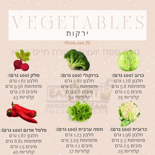 ירקות ערכים תזונתיים
